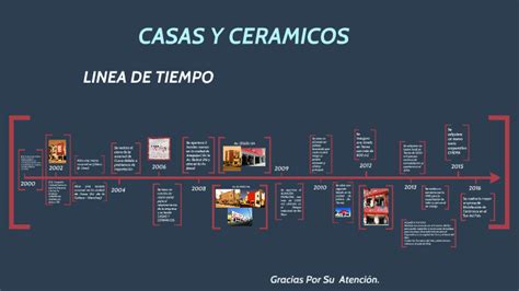 Linea de Tiempo Casas y Cerámicos by Andonny Carbajal on Prezi