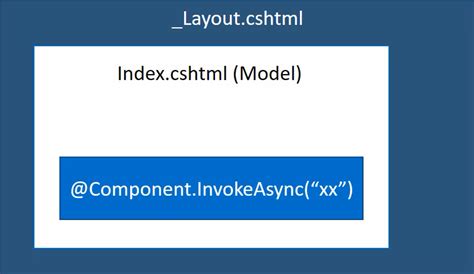 Asp Net Core Mvc X Views