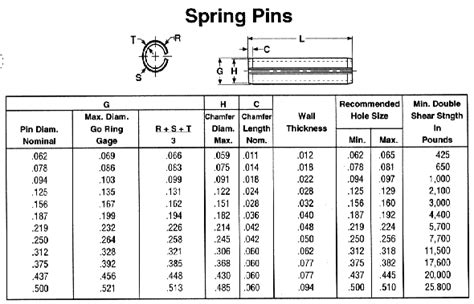 Cleco Industrial Fasteners Specifications PINS