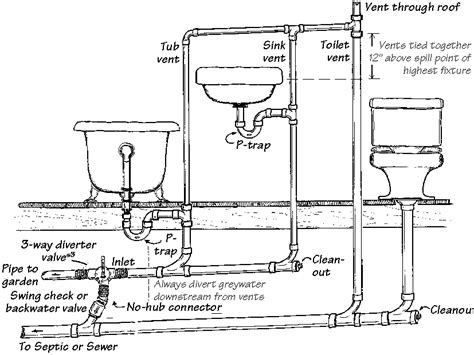 Free Plumbing Diagrams