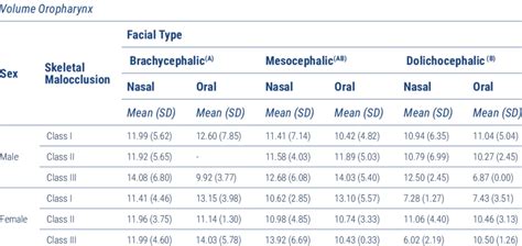 Association Between The Volume Of Oropharynx Region With Sex Skeletal