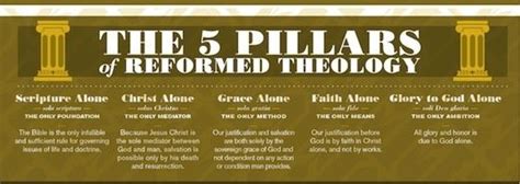 Here Are The Five Pillars And Five Points Of Reformed Theology