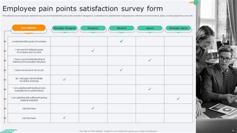 Employee Pain Points Powerpoint Ppt Template Bundles Ppt Powerpoint