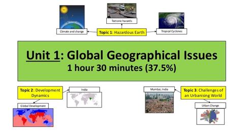 Unit 1 Global Geographical Issues