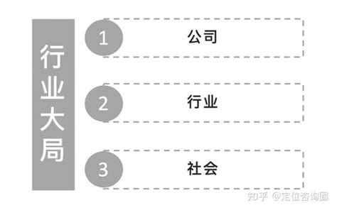 10分钟教你制定人生战略定位 知乎