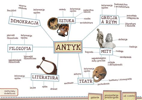 J Zyk Polski Materia Y Dydaktyczne Dla Szko Y Podstawowej Gwo