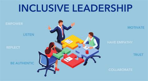 Inclusive Leadership Human Resource Management