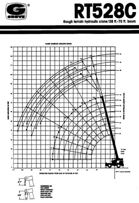 Grove Rt528c Load Chart Ponasa