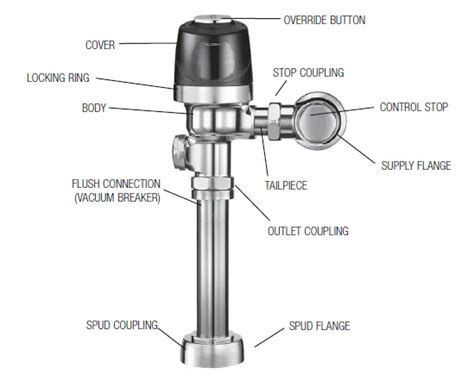 Sloan 8186 Optima Plus Flushometers Installation Guide