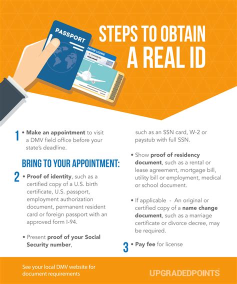 REAL ID Act: Requirements, State Deadlines & Updates [2023]