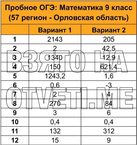 Огэ математика 2024 7 класс