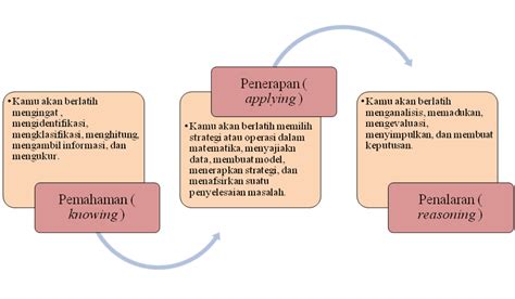 Literasi Membaca Dan Numerasi