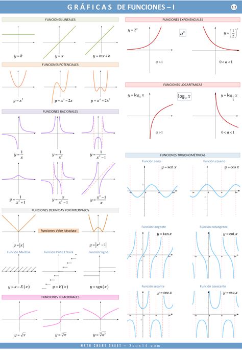 Con Matem Ticas E Gr Ficas I F Rmulas