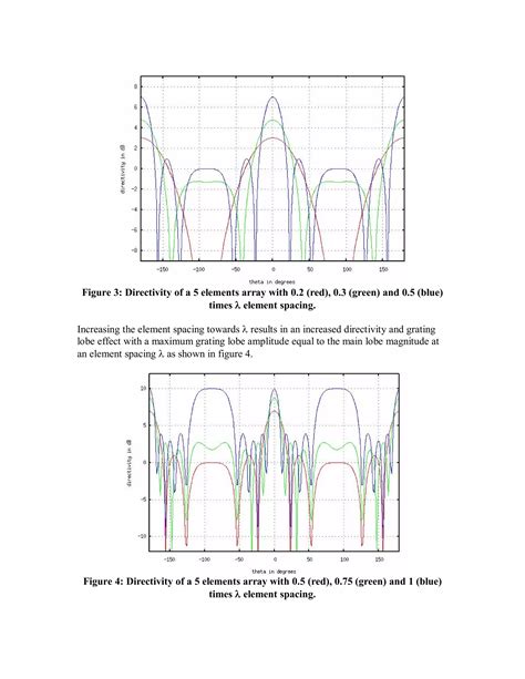 The Basics Of Antenna Arrays Pdf