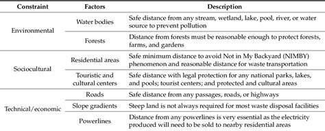 Figure 1 From Application Of Gis Based Multi Criteria Decision Technique In Exploration Of