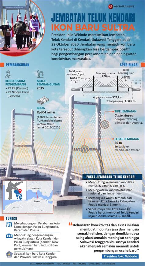 Jembatan Teluk Kendari Ikon Baru Sultra Infografik ANTARA News