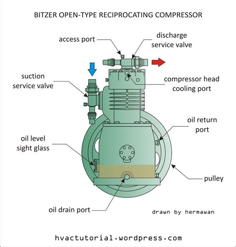 Bitzer Compressor Wiring Diagram