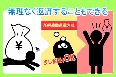 奨学金の減額があっさり出来た？その理由と申請方法 ｜ カナマネー