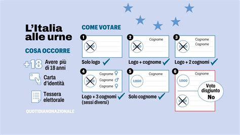 Elezioni Europee 2024 Si Vota La Diretta I Leader Al Voto Incognita