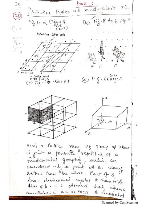 Solution Unit Cell Primitive And Non Primitive Cells Examples Diagrams