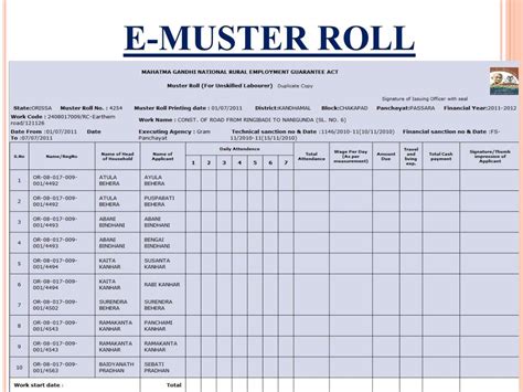 Ppt E Muster Roll E Measurement Book Wage List Pay Slip Wage Slip