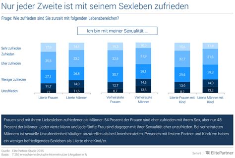 marktmeinungmensch News Das ist Männern im Leben und der Liebe wichtig