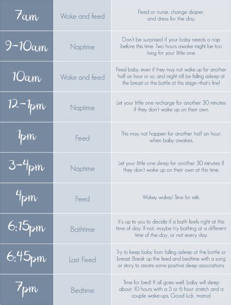 Month Old Baby Sleep And Feeding Schedules Baby Sleep Schedule