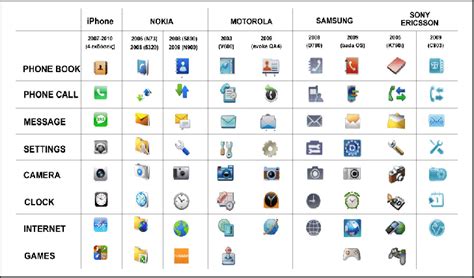 Types of icon representations from different handsets | Download ...