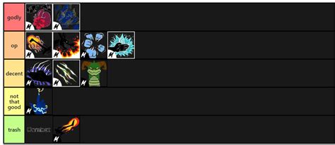 blox fruits fighting style tier list | Fandom