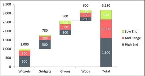 Creating Waterfall Chart In Excel Step By Step Tutorial