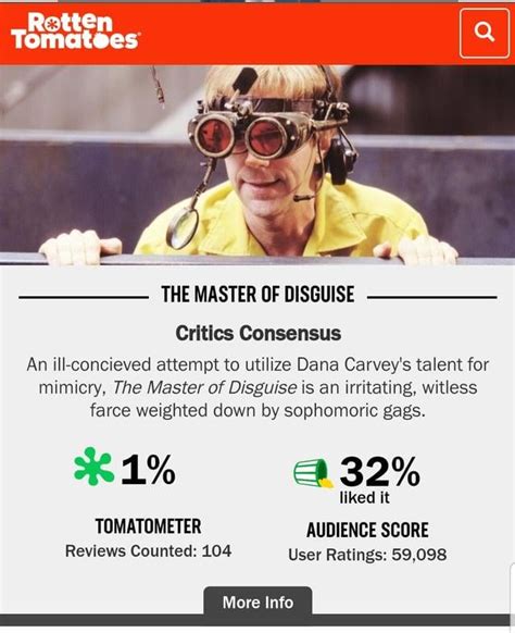 The Master Of Disguise 2002 Was Disliked By Rotten Tomatoes And A Lot