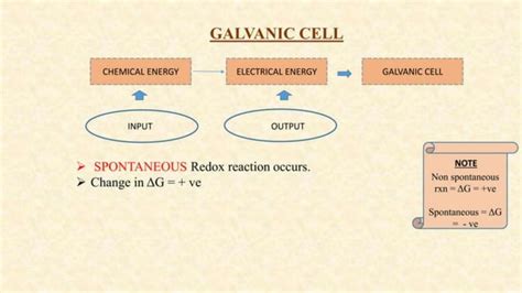 SOLUTION Galvanic Cell Studypool