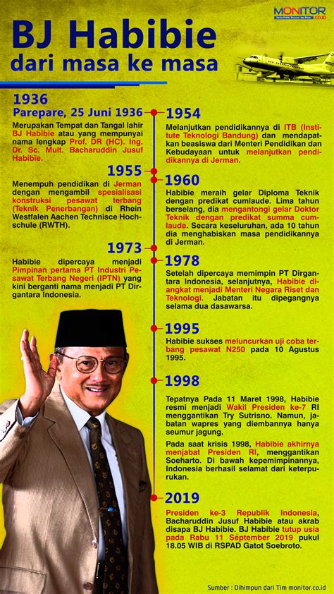 Bj Habibie Dari Masa Ke Masa Monitor