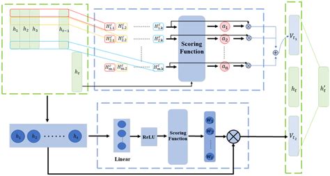 illustration   proposed tfa module  scientific diagram