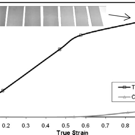 —stress Strain Curves Of Pvc Obtained From Tensile And Compression