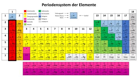 Alkalimetalle Lernen Mit Serlo