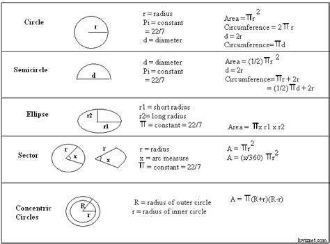 Circles Formula Sheet Geometry Pdf