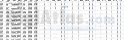 Mapas De Códigos Postales