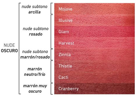 Guía para encontrar tu pintalabios orgánico NUDE perfecto Be Clementine