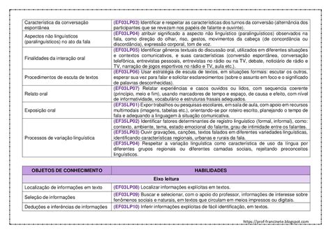 Bncc Habilidades Ano Do Ensino Fundamental Image To U