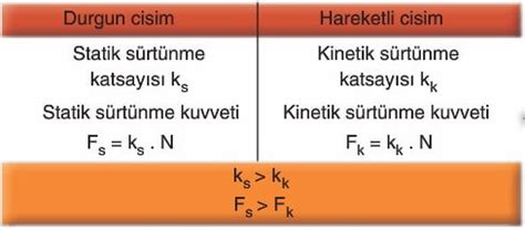 Kuvvet Nedir Temel Kuvvetler ve Sürtünme Kuvveti konu anlatımı ders