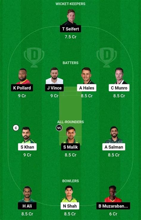 ISL Vs KAR Dream11 Prediction Dream11 Playing XI Today Match 24