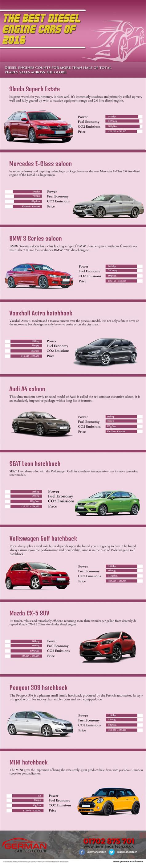 The Best Diesel Engine Cars of 2016 - Infographic Portal