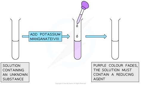 Redox And Electron Transfer Cambridge Cie Igcse Chemistry Revision Notes 2021