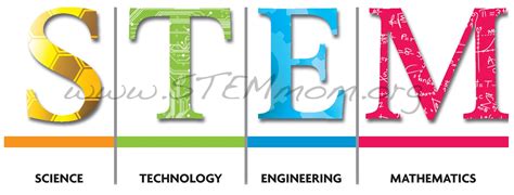 What Does Stem Stand For