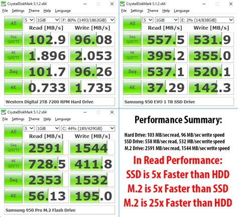 Nvme Vs Ssd Vs Hdd Performance