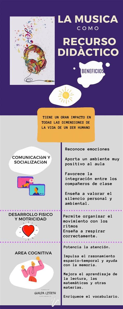 Tarea Infografia Musica By Lisseth G Cuasapas Issuu