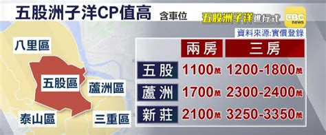 五泰輕軌拚2030通車 五股洲子洋添房市利多