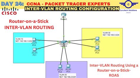 CCNA DAY 24 Configure Router On A Stick Inter VLAN Routing Inter