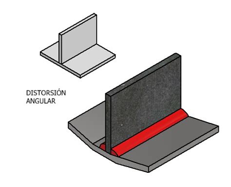 Mecanismos Distorsi N En Los Procesos De Soldadura Instituto Asteco
